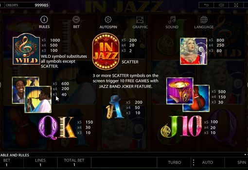 Апарат In Jazz - таблиця символів Таблиця символів в апараті In Jazz