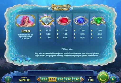 Апарат Mermaids Diamond - таблиця виплат Таблиця виплат в апараті Mermaids Diamond
