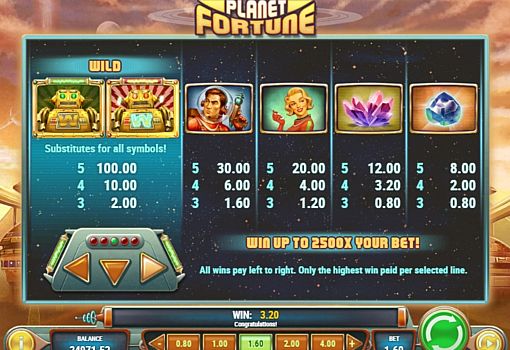 Апарат Planet Fortune - таблиця виплат Таблиця виплат в апараті Planet Fortune
