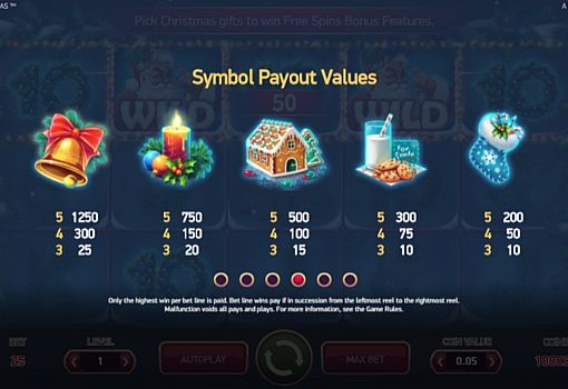 Апарат Secrets of Christmas - таблиця виплат Таблиця виплат в апараті Secrets of Christmas