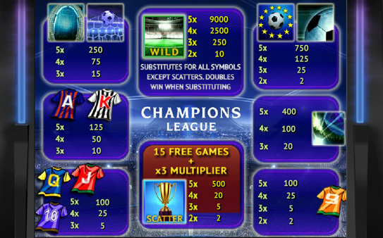 Гра Champions League - таблиця виплат Таблиця виплат у грі Champions League