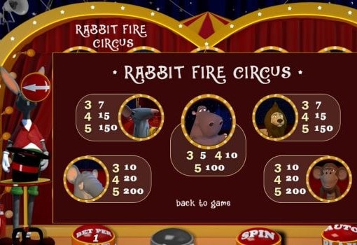 Ігрові автомати на реальні гроші з виведенням - Rabbit Fire Circus Ігрові автомати на реальні гроші з виведенням - Rabbit Fire Circus