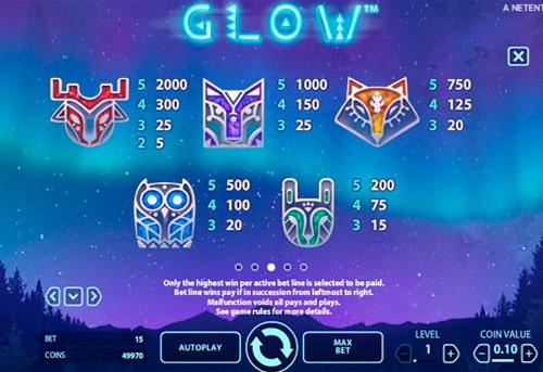 Ігровий апарат Glow - символи і коефіцієнти Символи і коефіцієнти в ігровому апараті Glow