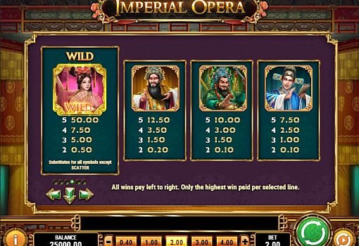 Imperial Opera онлайн - таблиця виплат Таблиця виплат в Imperial Opera онлайн