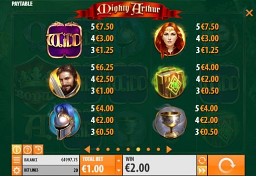 Онлайн апарат Mighty Arthur - виплати за символи Виплати за символи в онлайн апараті Mighty Arthur