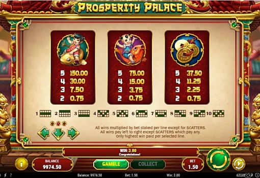 Онлайн апарат Prosperity Palace - таблиця коефіцієнтів Таблиця коефіцієнтів в онлайн апараті Prosperity Palace